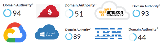 Cloud Authority